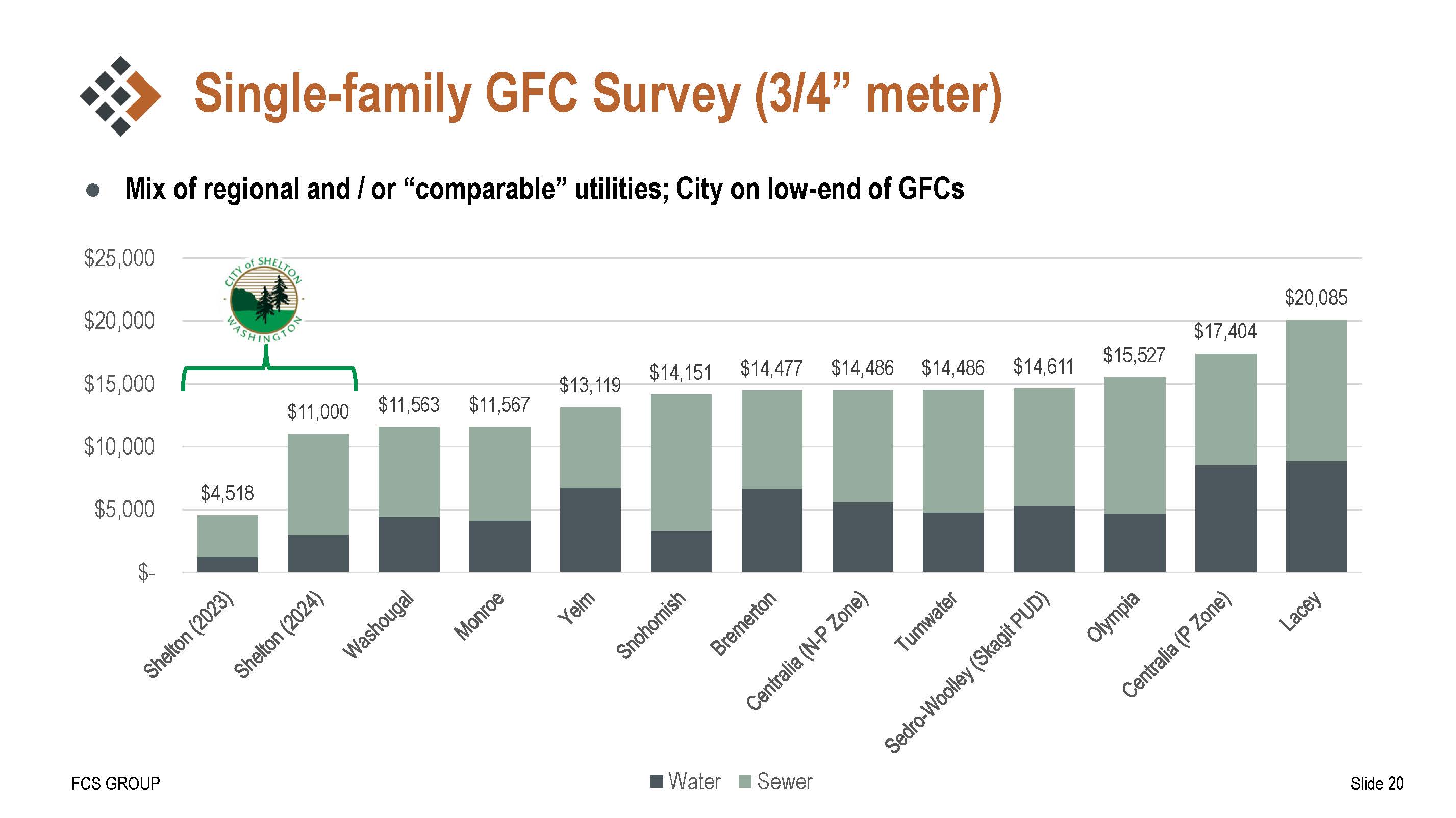 Monthly Single-Family GFC Survey